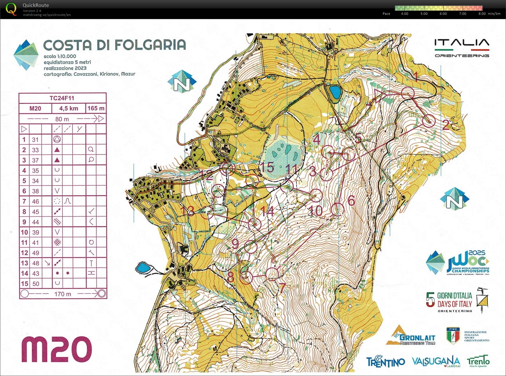 JWOC Preps #8 (05/06/2025)