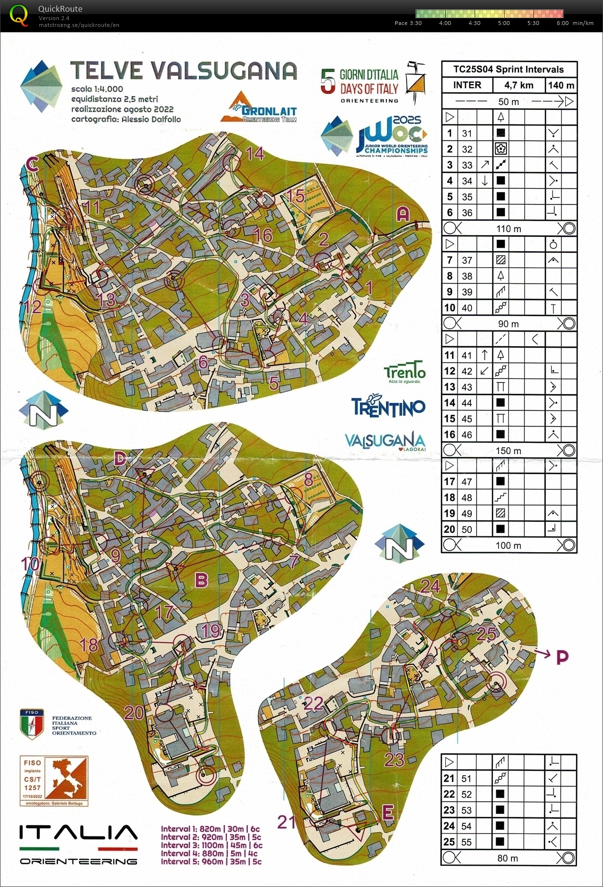JWOC Preps #14 (08/06/2025)