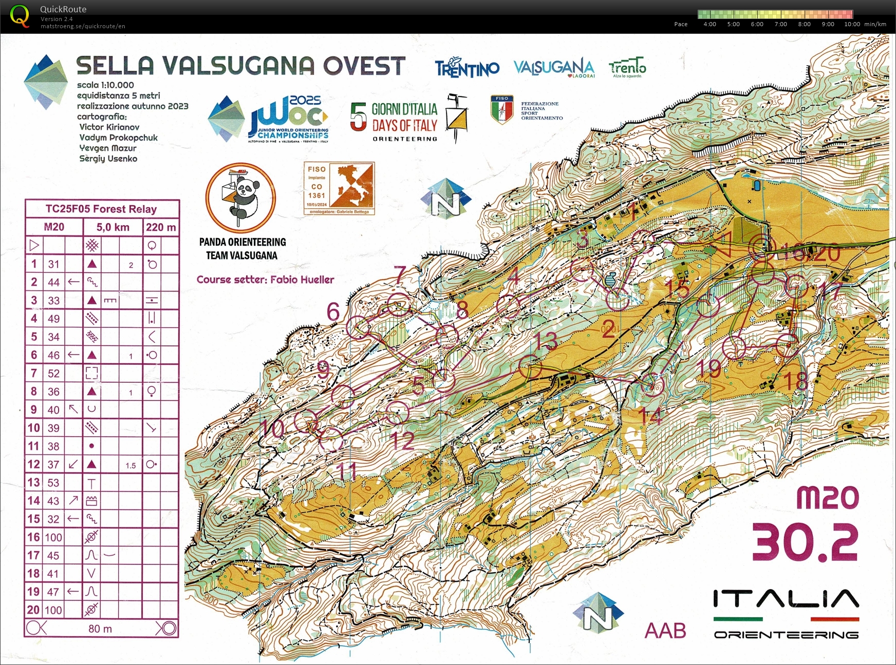 JWOC Preps #10.1 (06/06/2025)