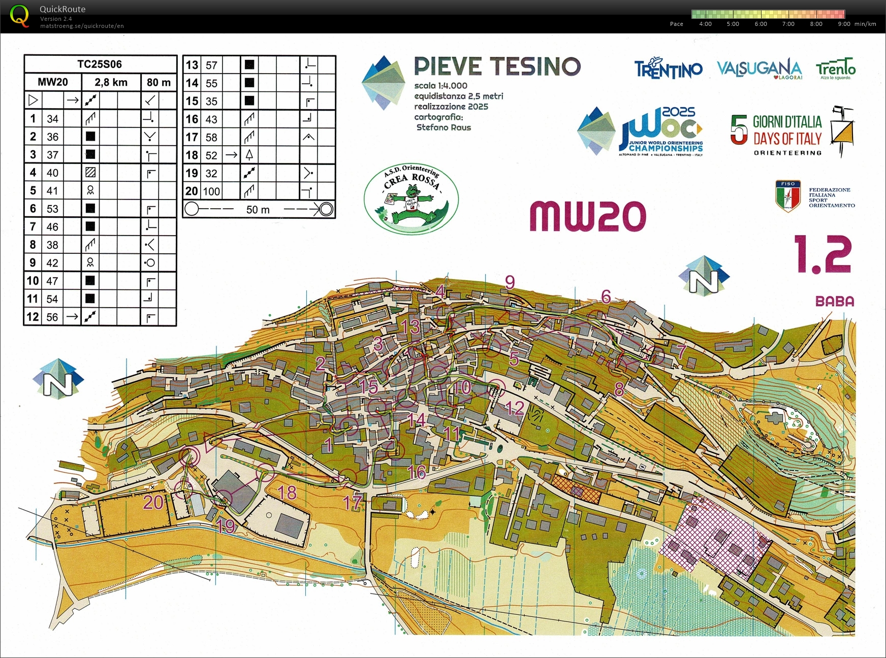 JWOC Preps #21 (12/06/2025)