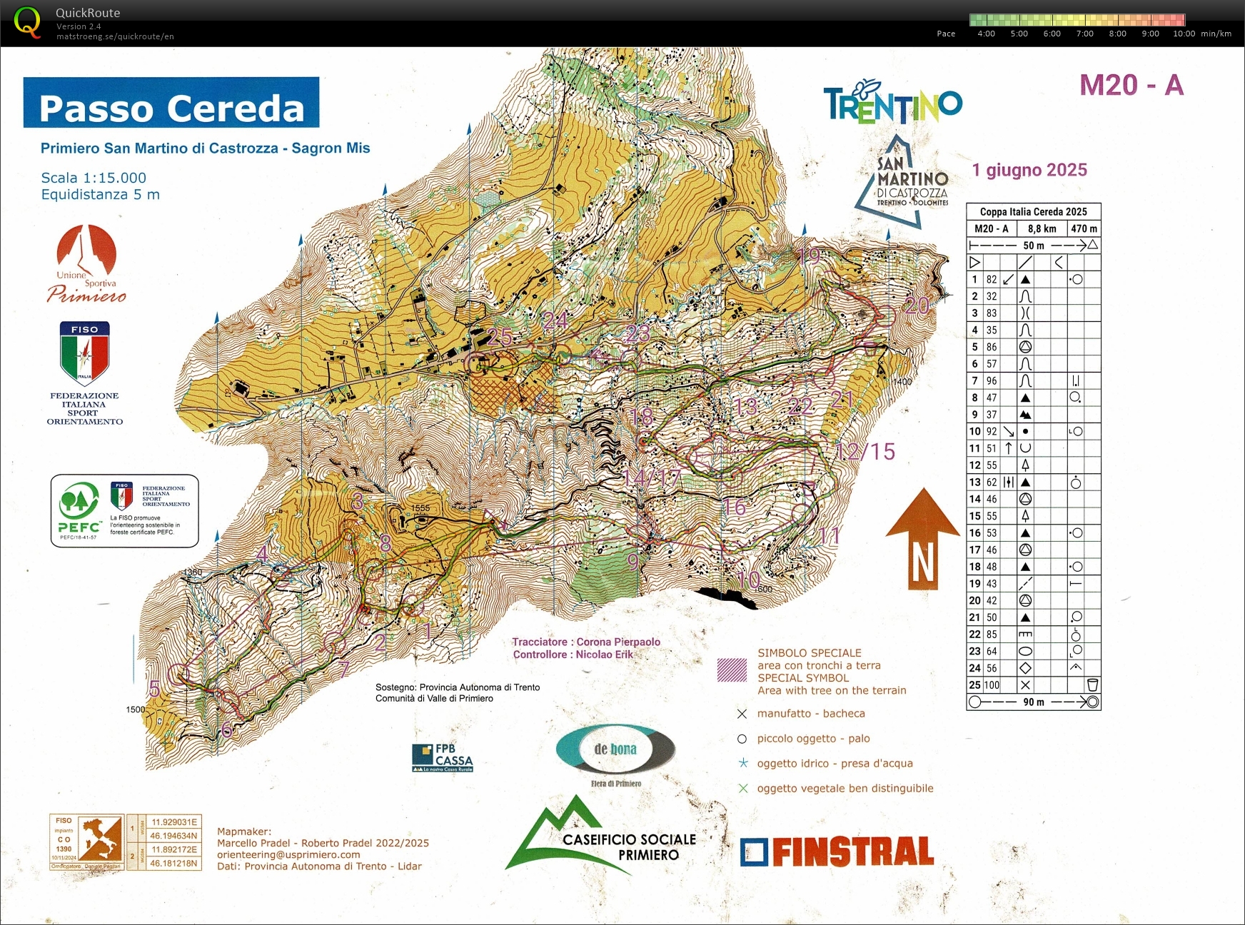 JWOC Preps #6 (04/06/2025)