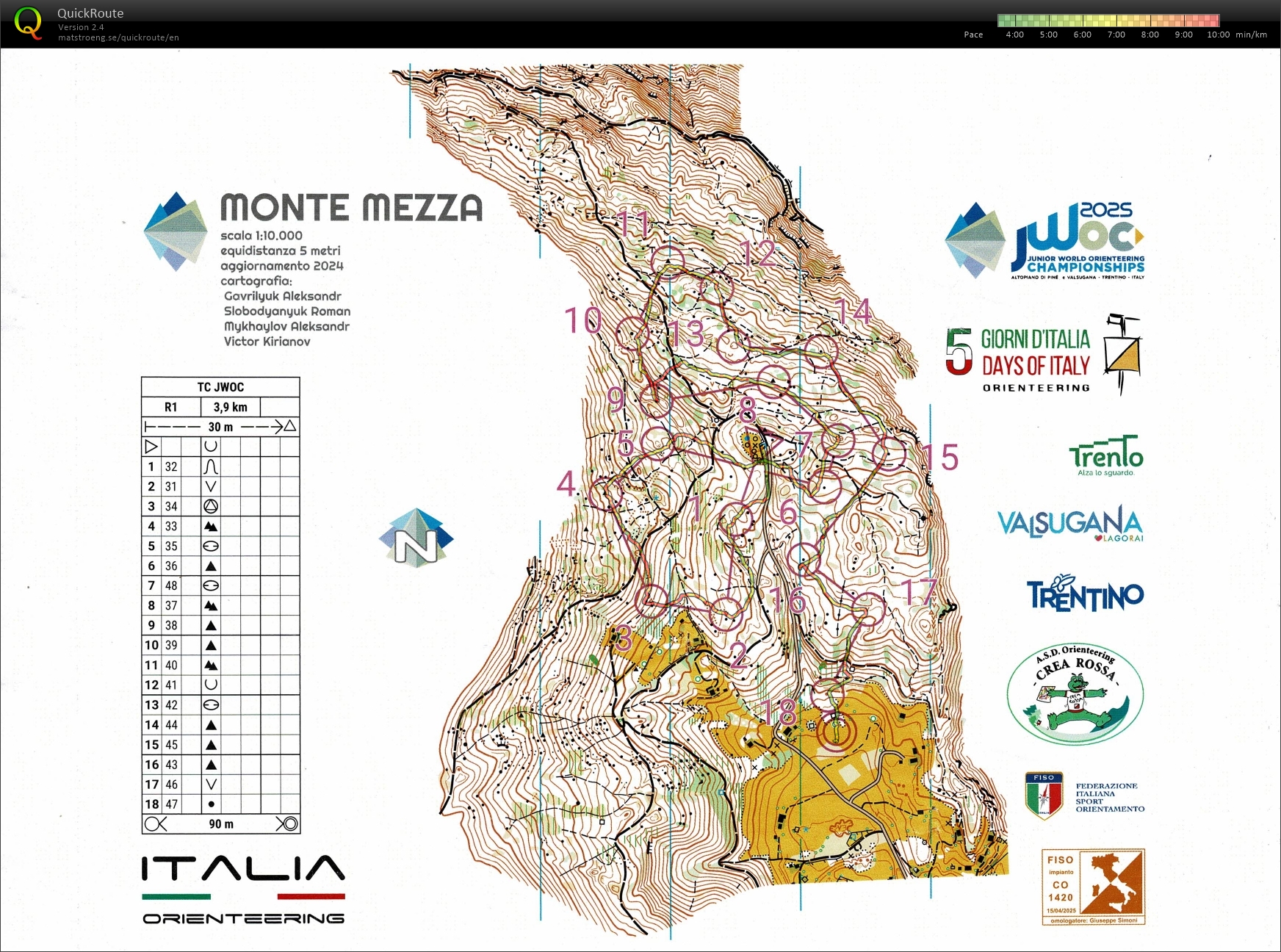 JWOC Preps #5 (03/06/2025)