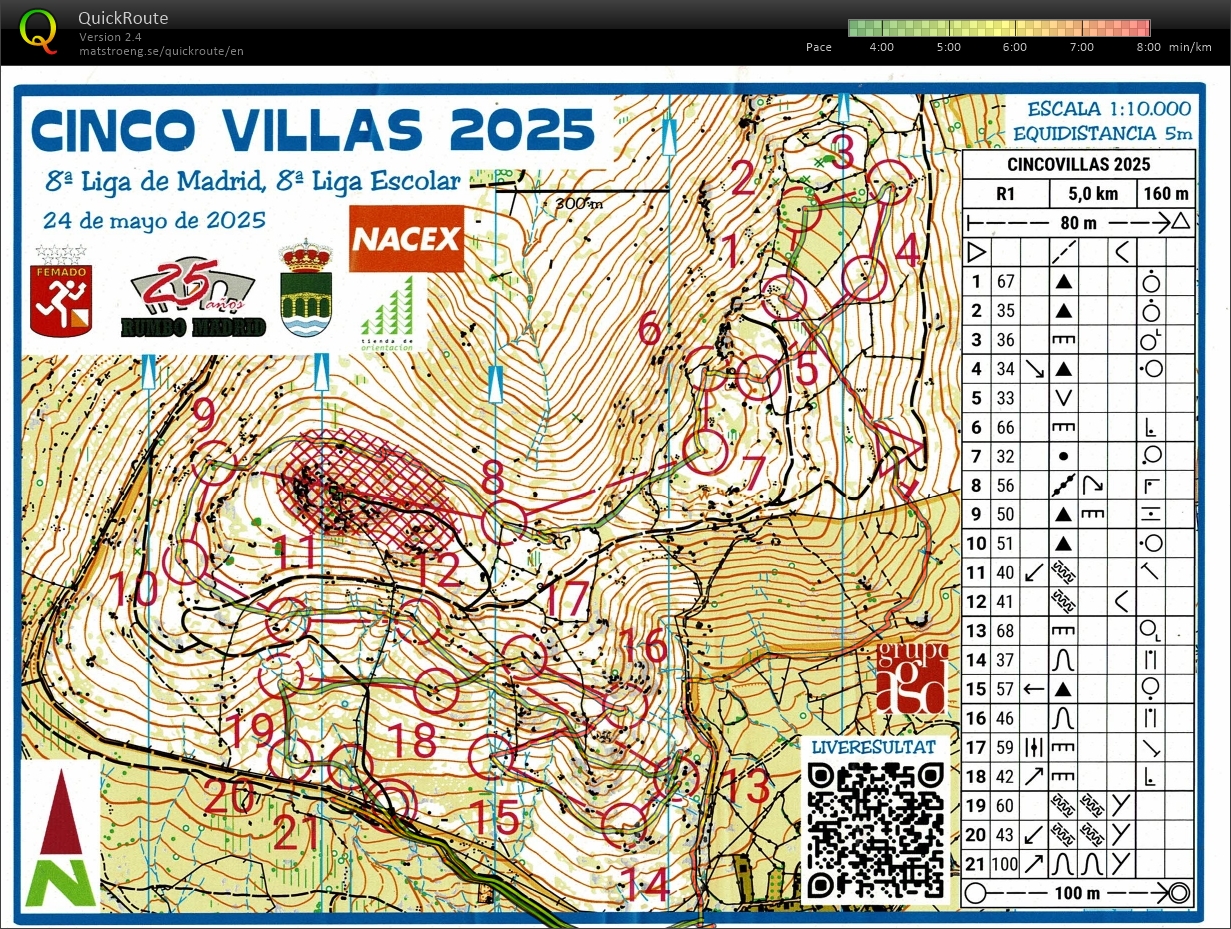 Liga de Madrid (24/05/2025)