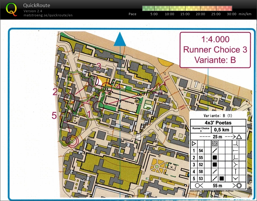 Sprintintervals (2)