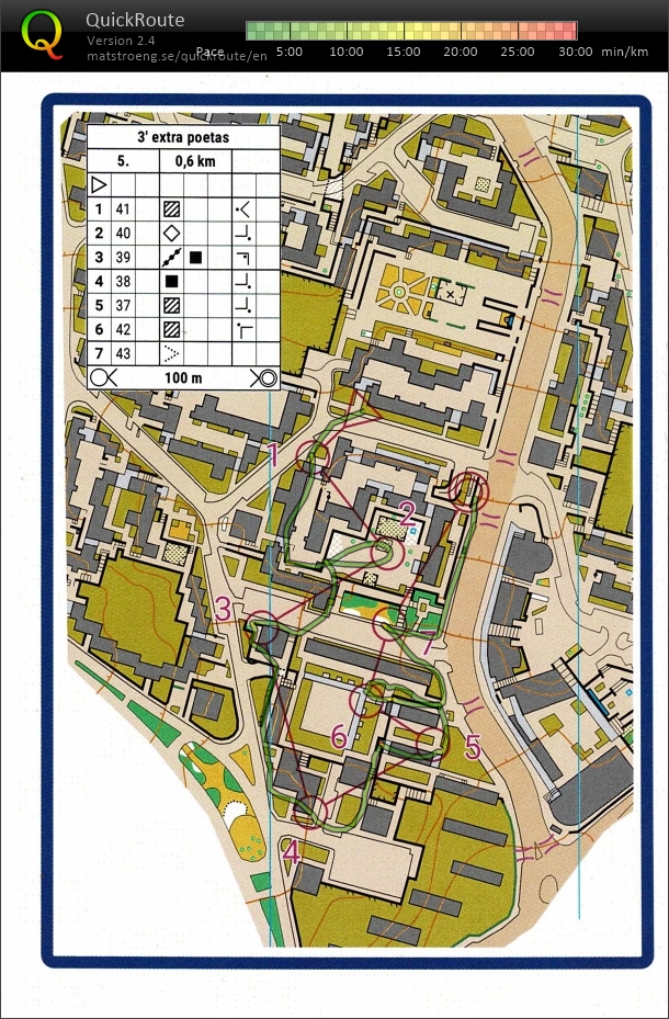 Sprintintervals (3)