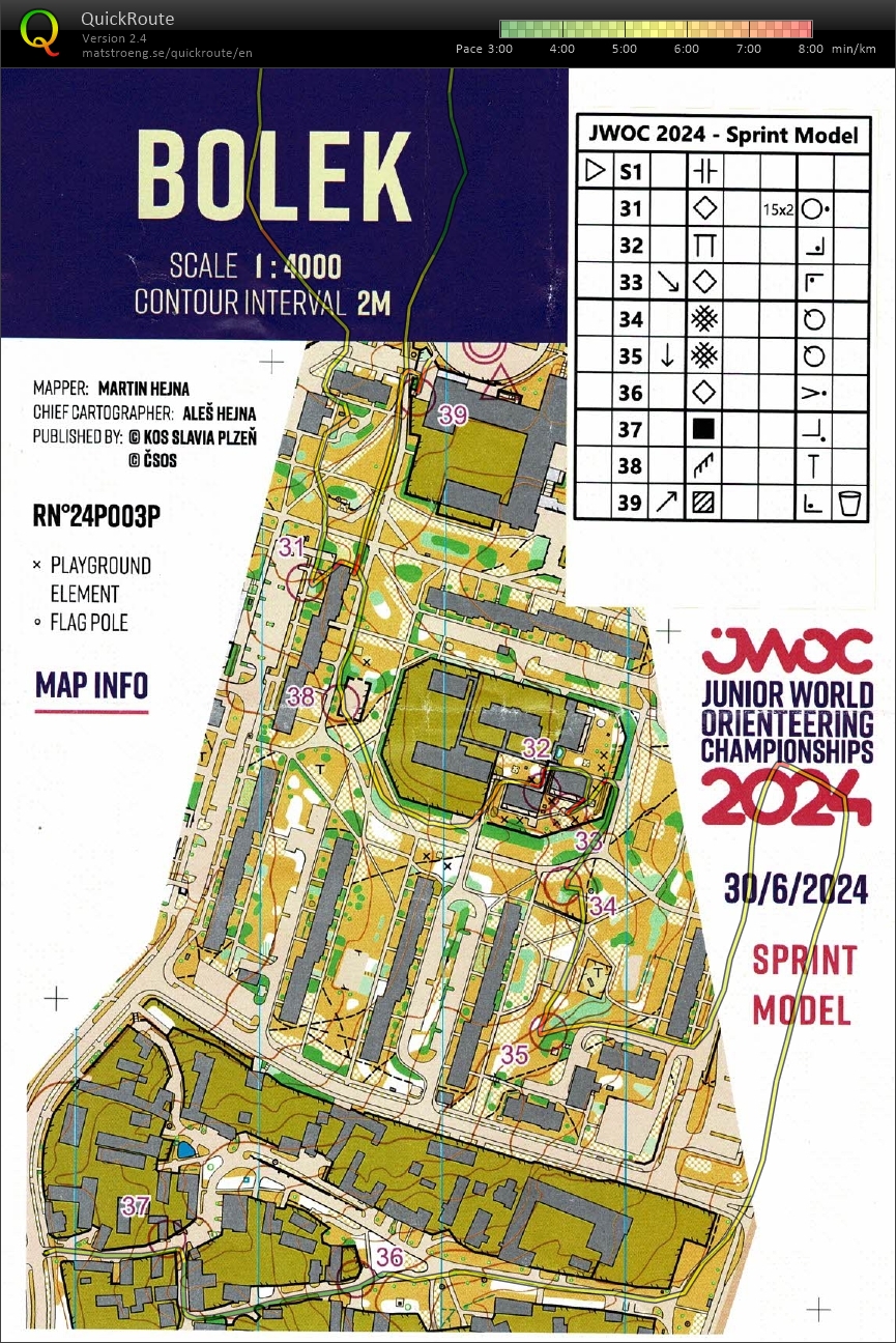 JWOC Model Event Sprint (30/06/2024)