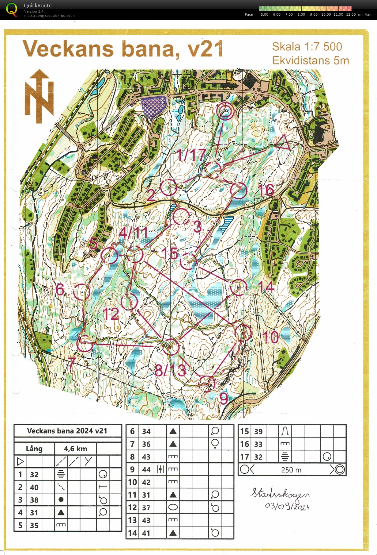 TC Alingsås #1 (03/09/2024)