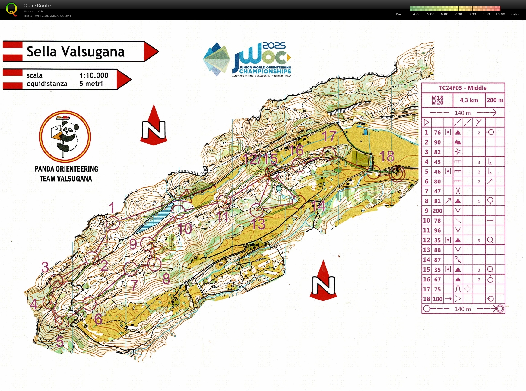 JWOC Training Camp #8 (12/09/2024)