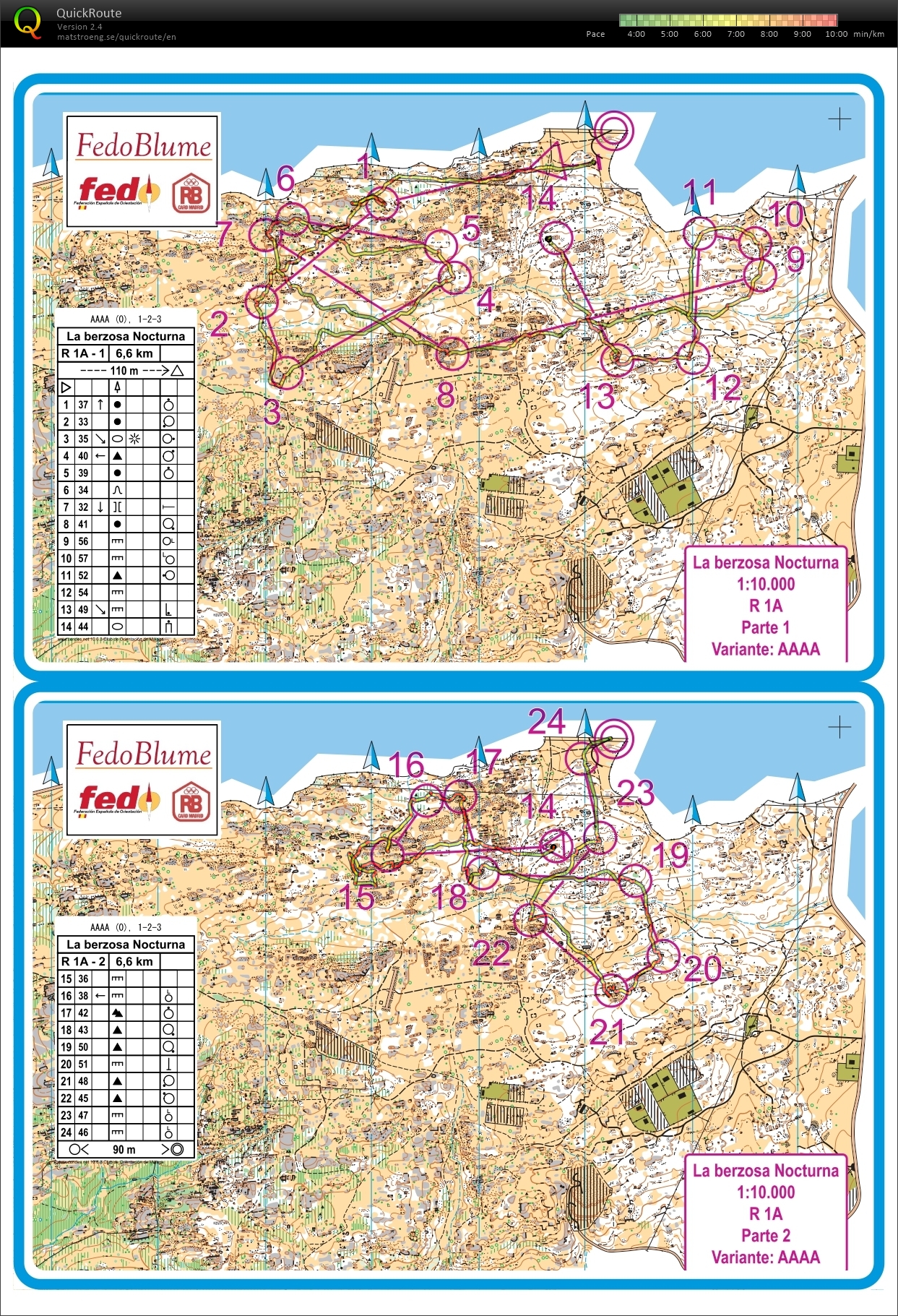 O-training La Berzosa (19/01/2025)