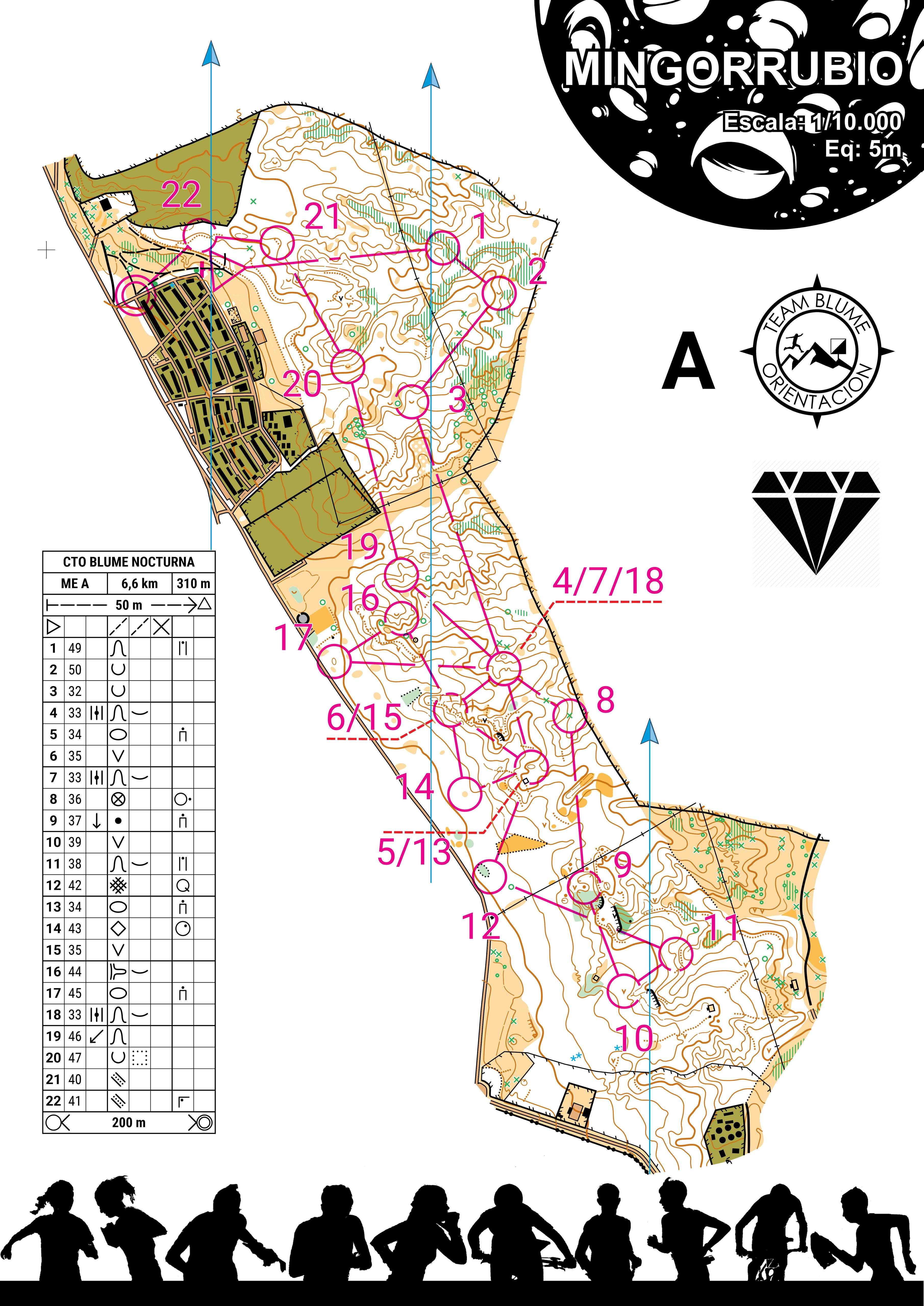 O-training (15/05/2025)