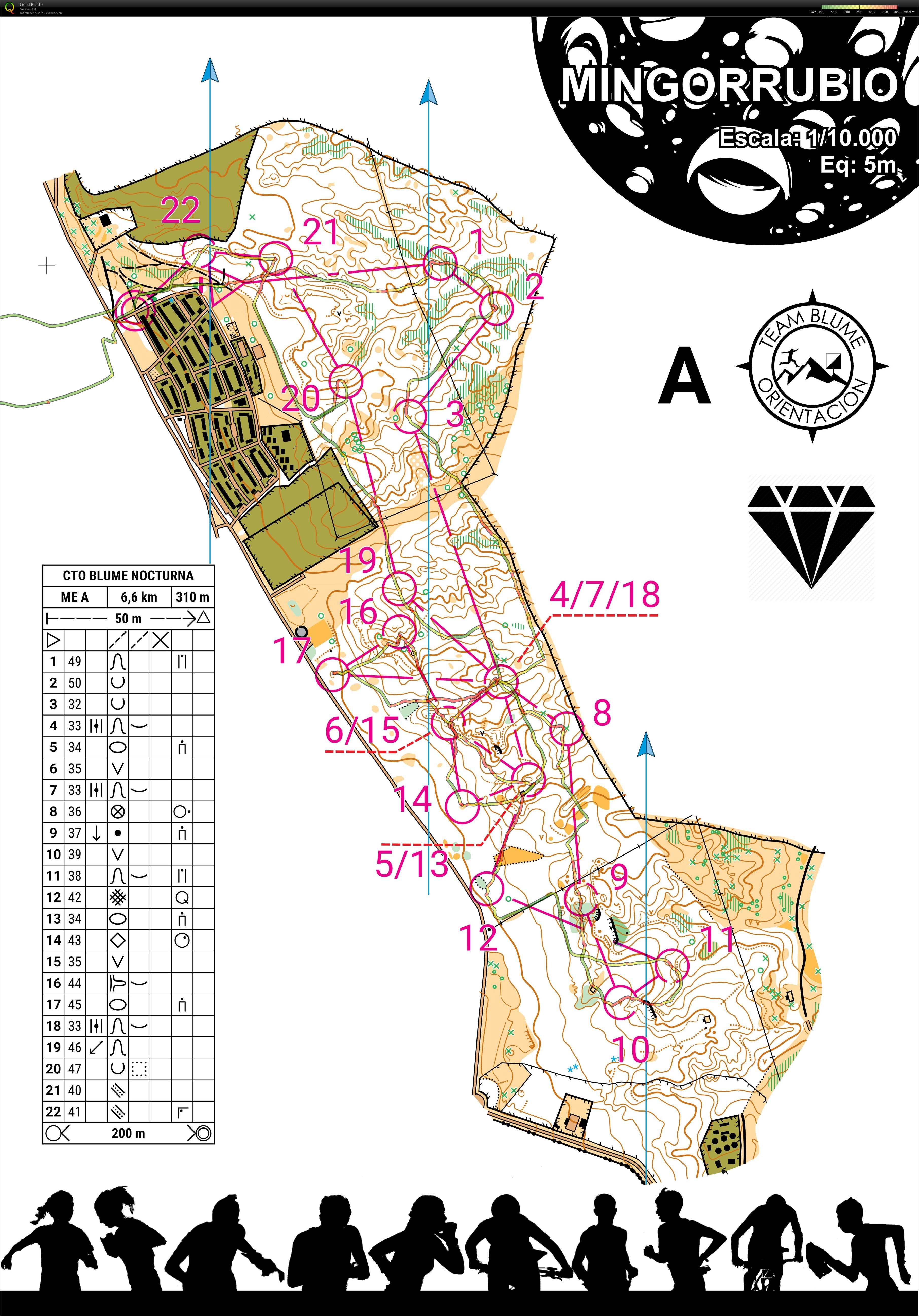 O-training (15/05/2025)