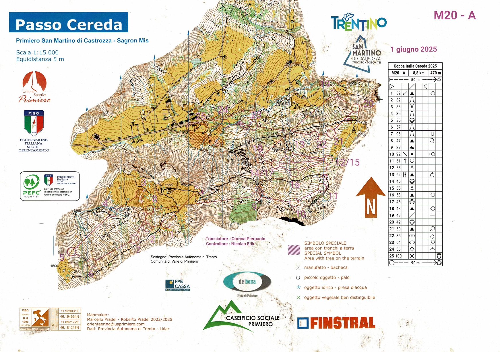 JWOC Preps #6