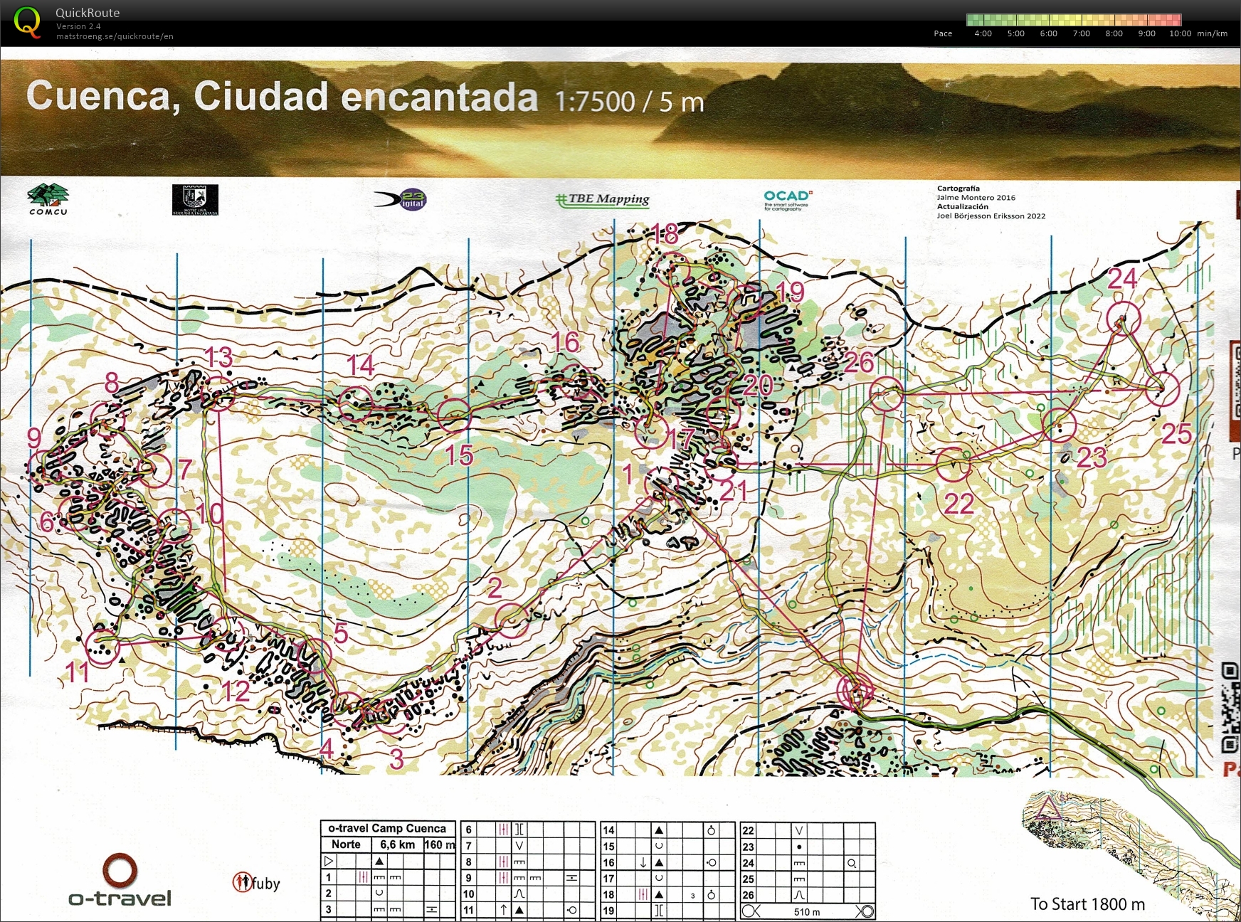 TC Cuenca #1 (04/04/2025)