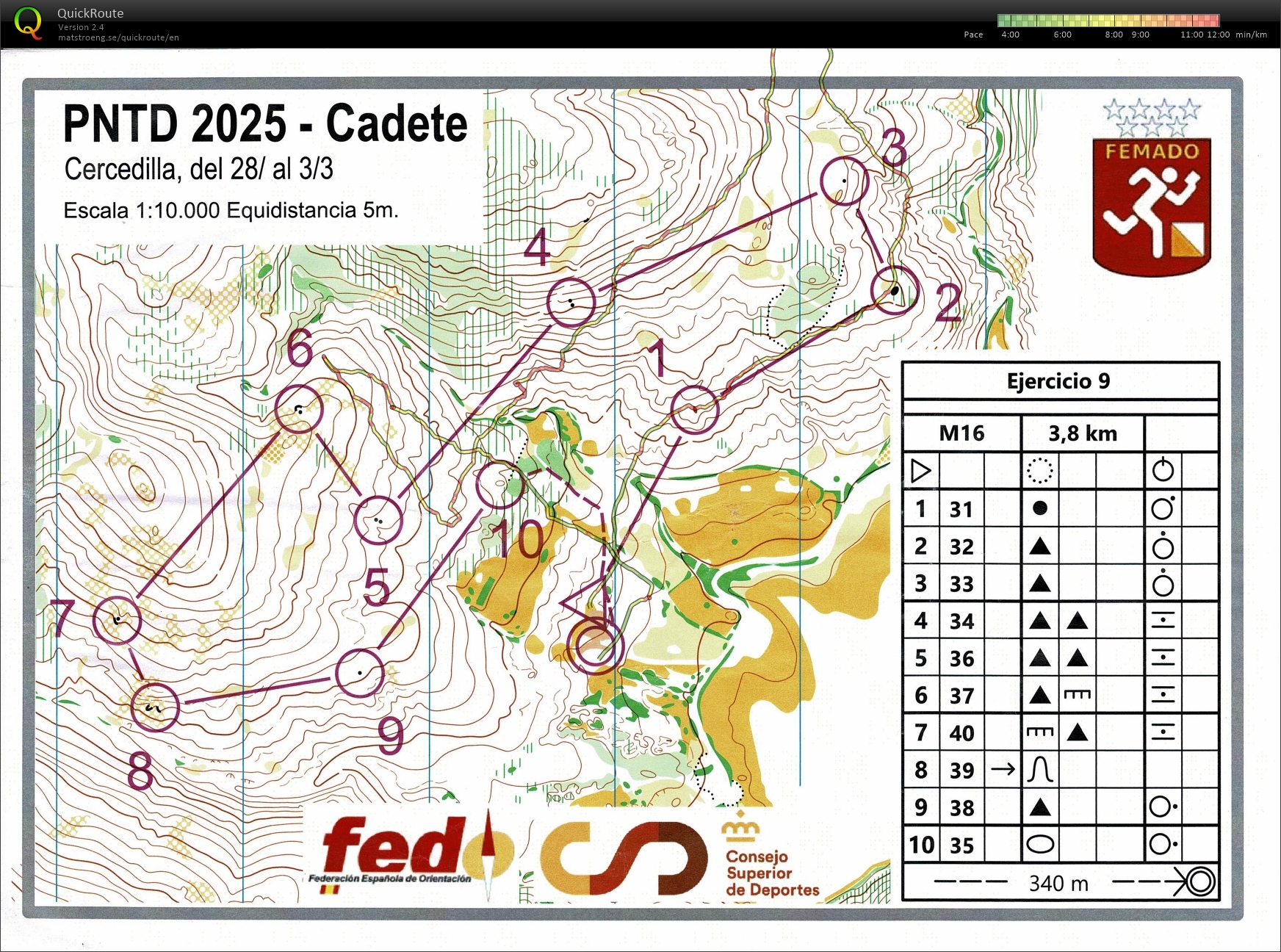 Nachttraining (voor wat het waard was) (29/03/2025)