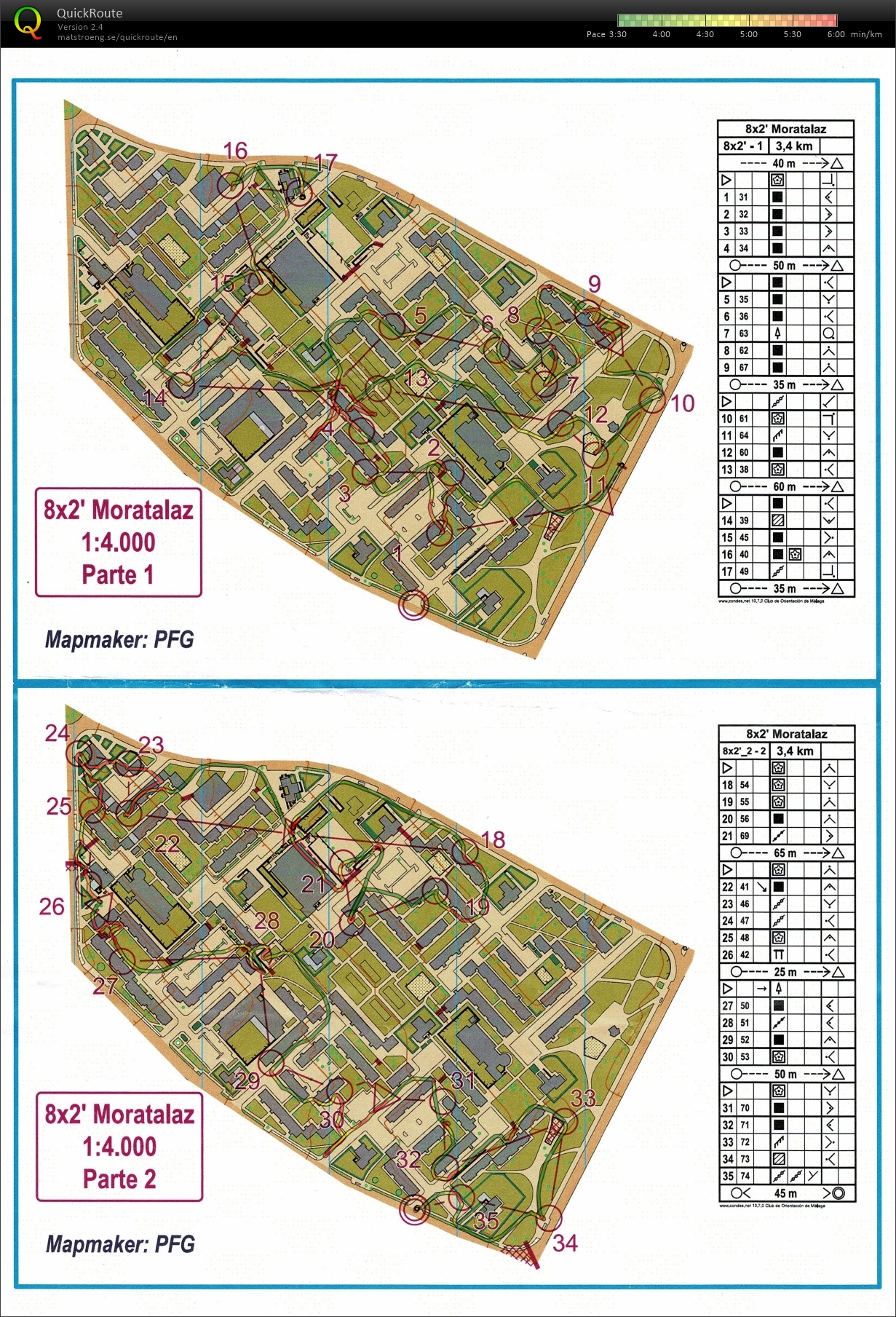 Sprintintervals (25/03/2025)