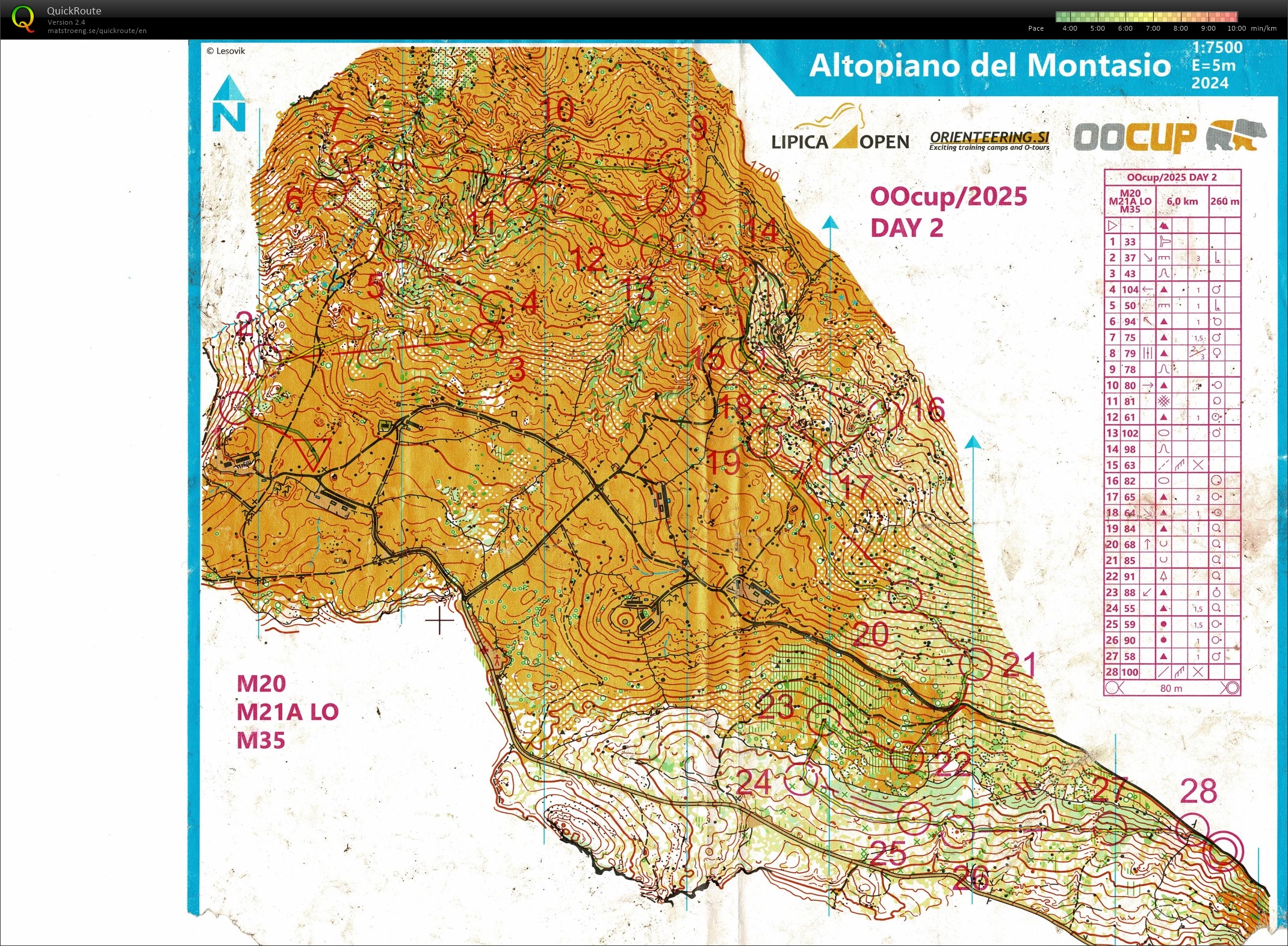 OOCup E2 (28/07/2025)