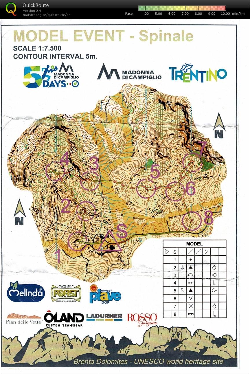 Model Event 5 Days Italy (05/07/2025)
