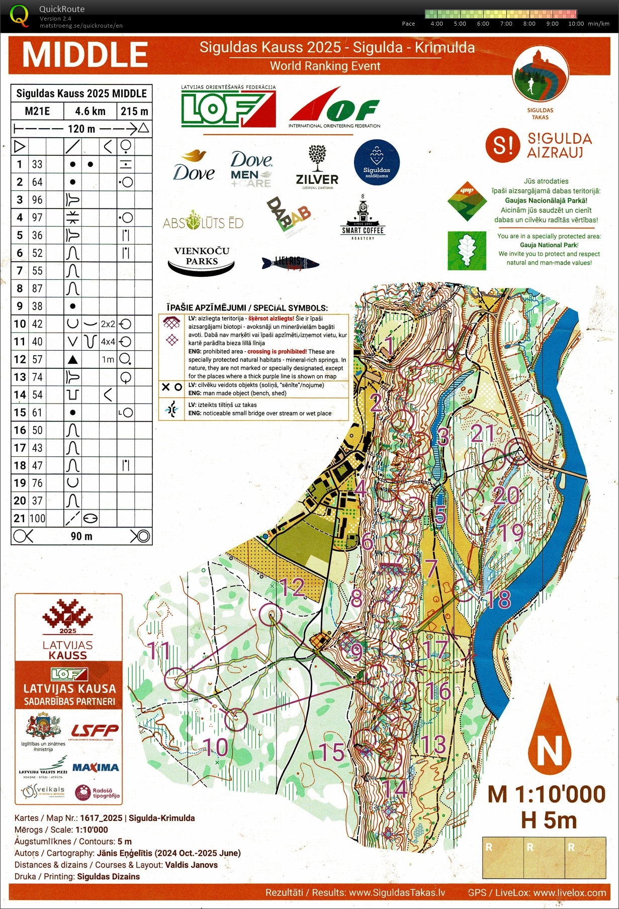 Siguldas Kauss Middle WRE (09/08/2025)