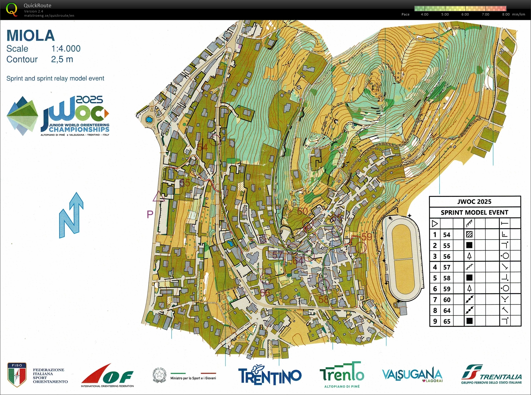 Model Event Sprint (27/06/2025)