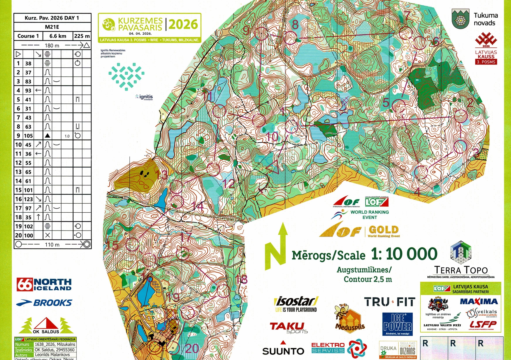 Kurzemes Pavasaris Middle