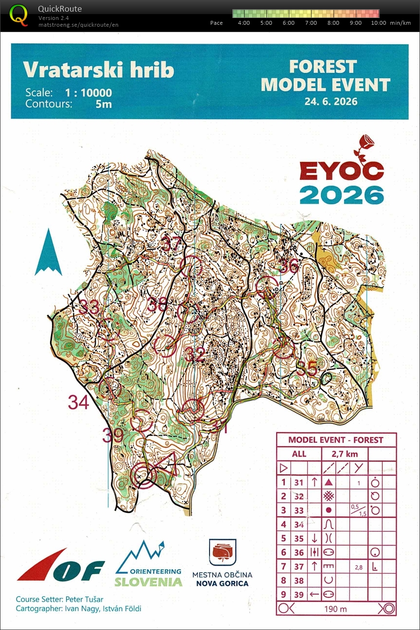 EYOC Long Model (24/06/2026)