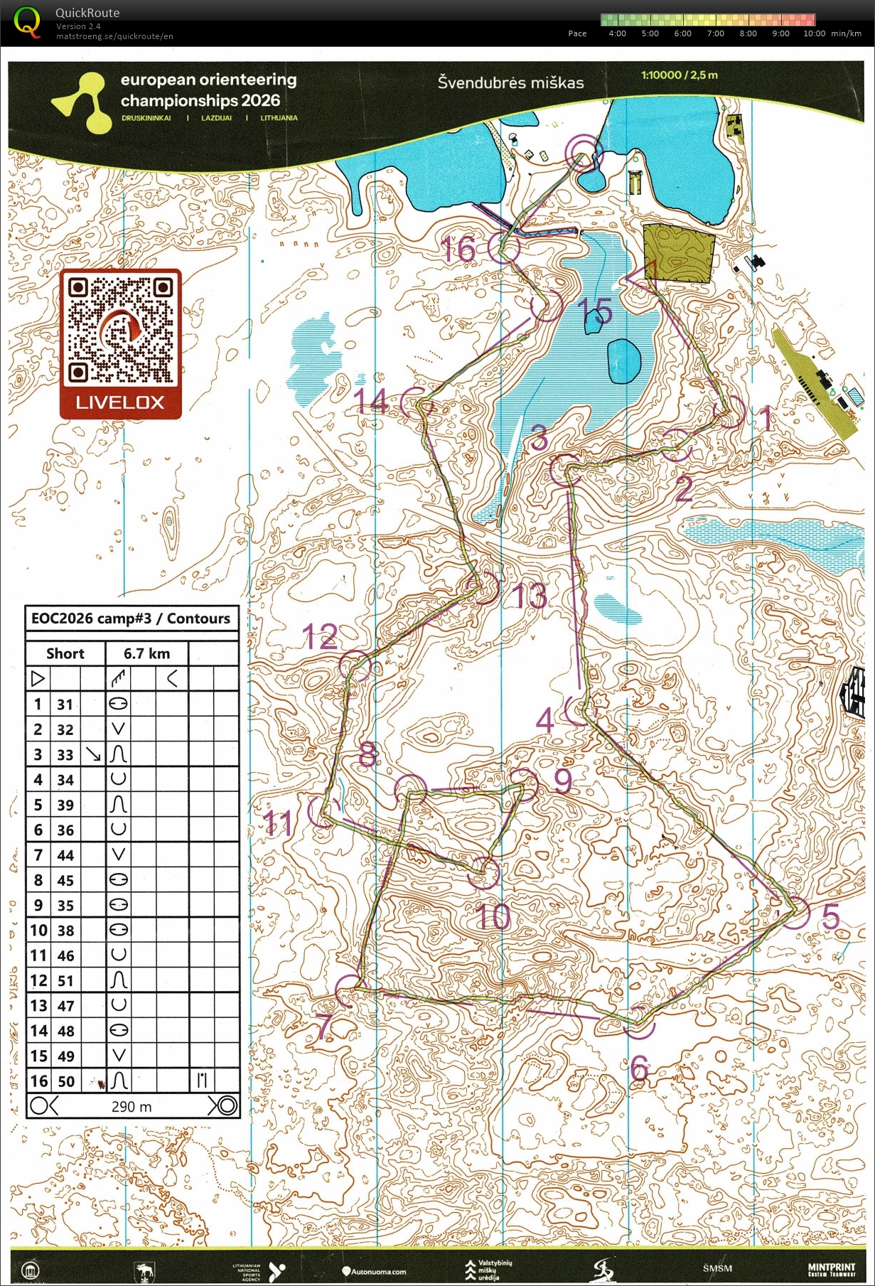 EOC Camp #6: Oro-hydro (27/08/2026)