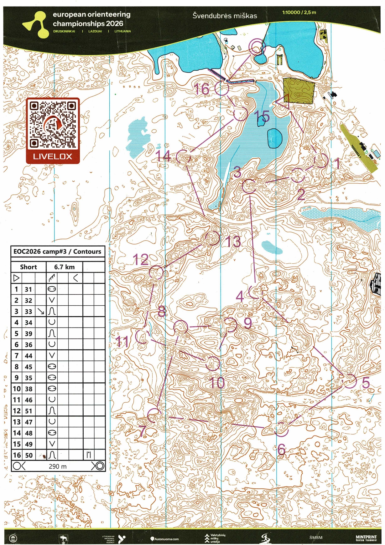EOC Camp #6: Oro-hydro