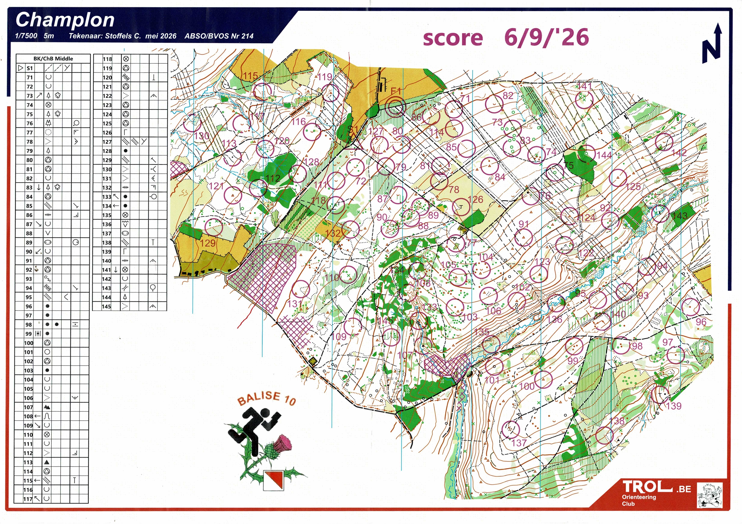 Scoreloop + Paar/onpaar